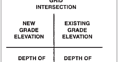 How do I calculate elevation grade?